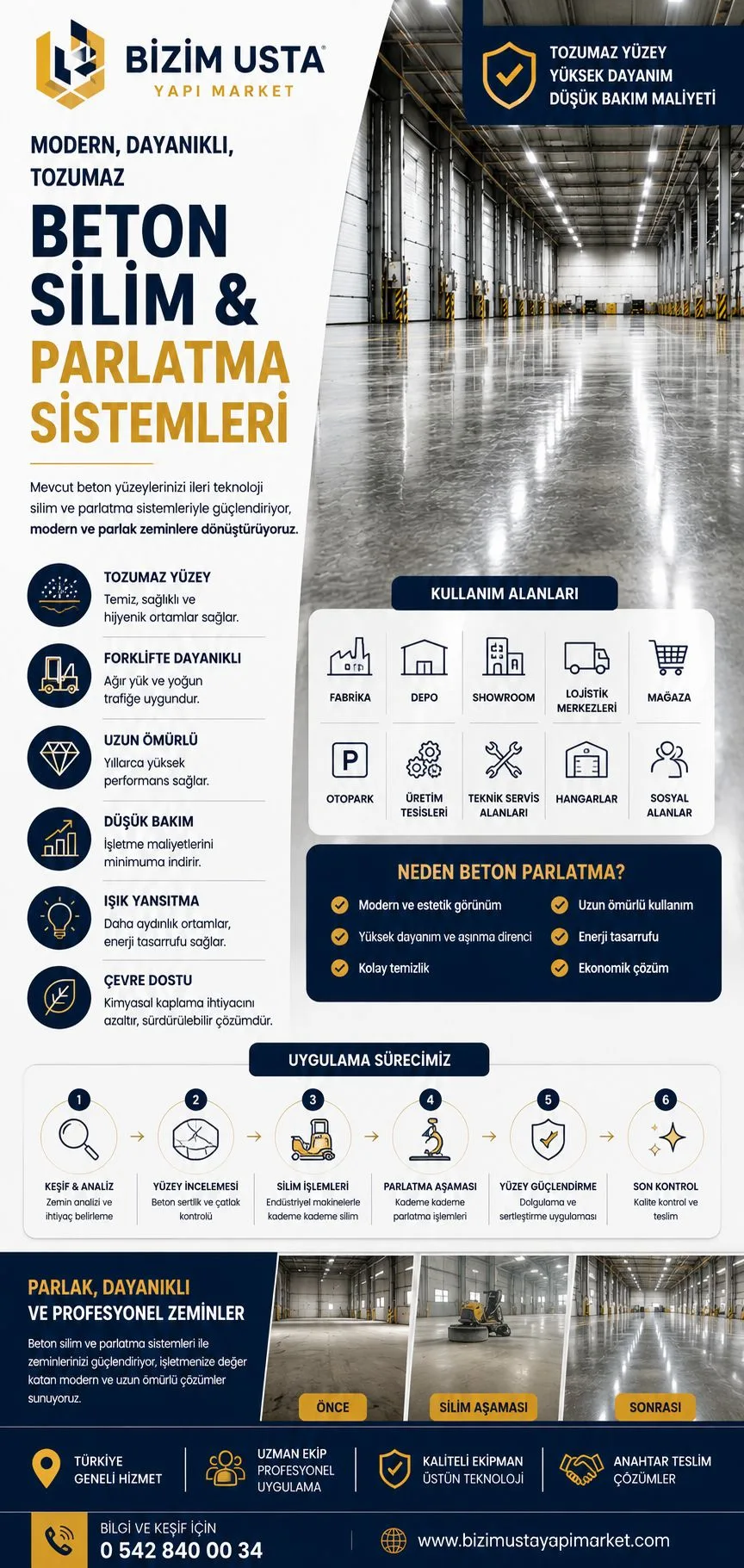 BETON SLİM BETON PARLATMA