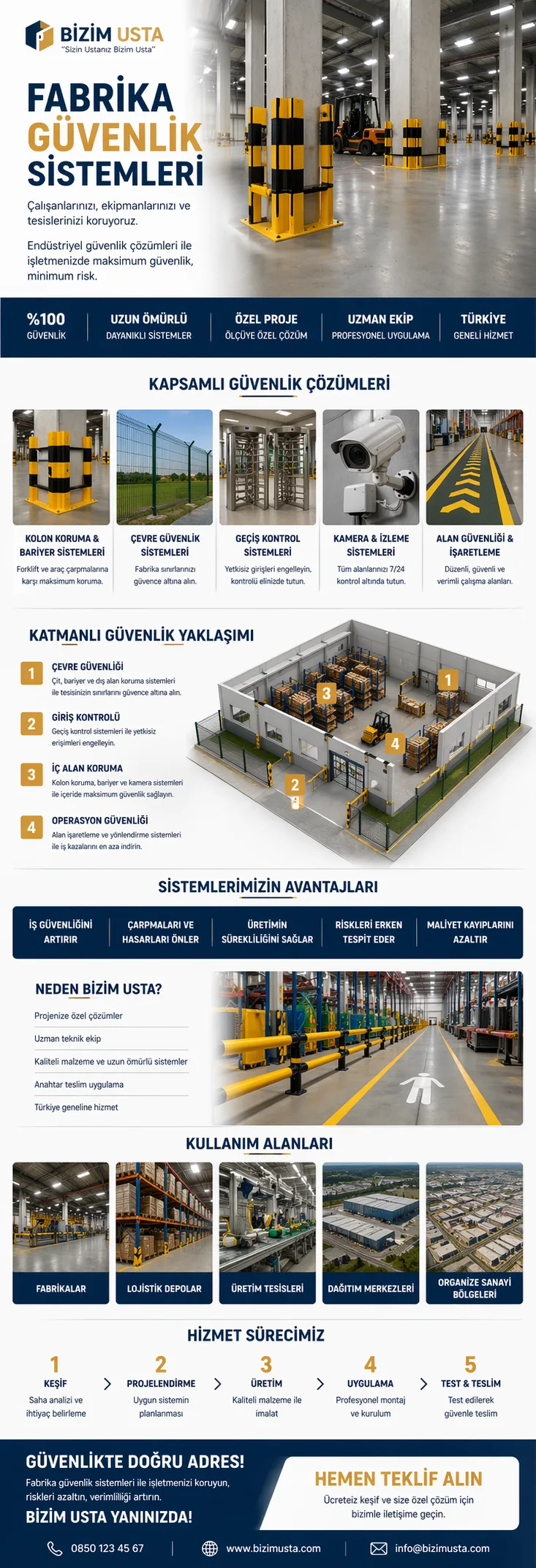 FABRİKA GÜVENLİK SİSTEMLERİ